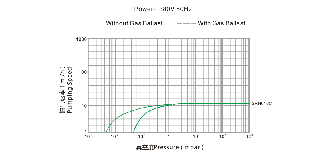 2RH016C雙級旋片真空泵 2RH016C雙級旋片真空泵