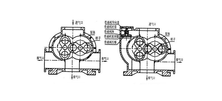 羅茨真空泵.jpg 羅茨真空泵.jpg